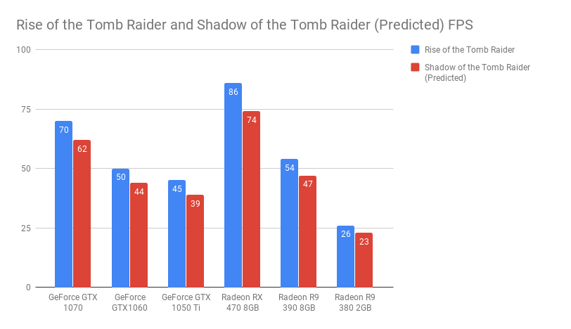 shadow of the tomb raider game debate